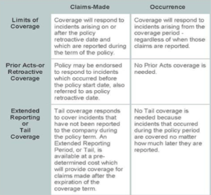 3 Important Tips For Filing Your Commercial Insurance Claim