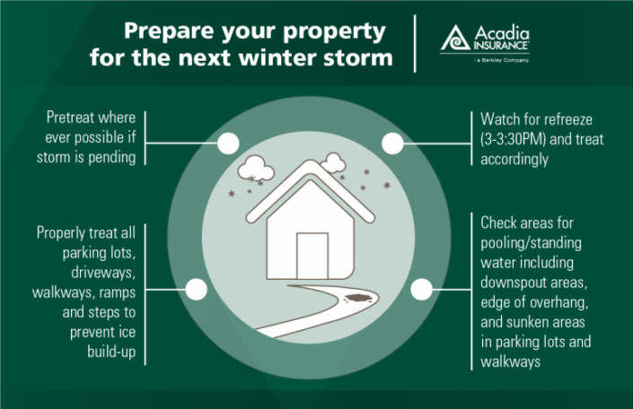 Preparing for Winter and the Storms that Winter Brings